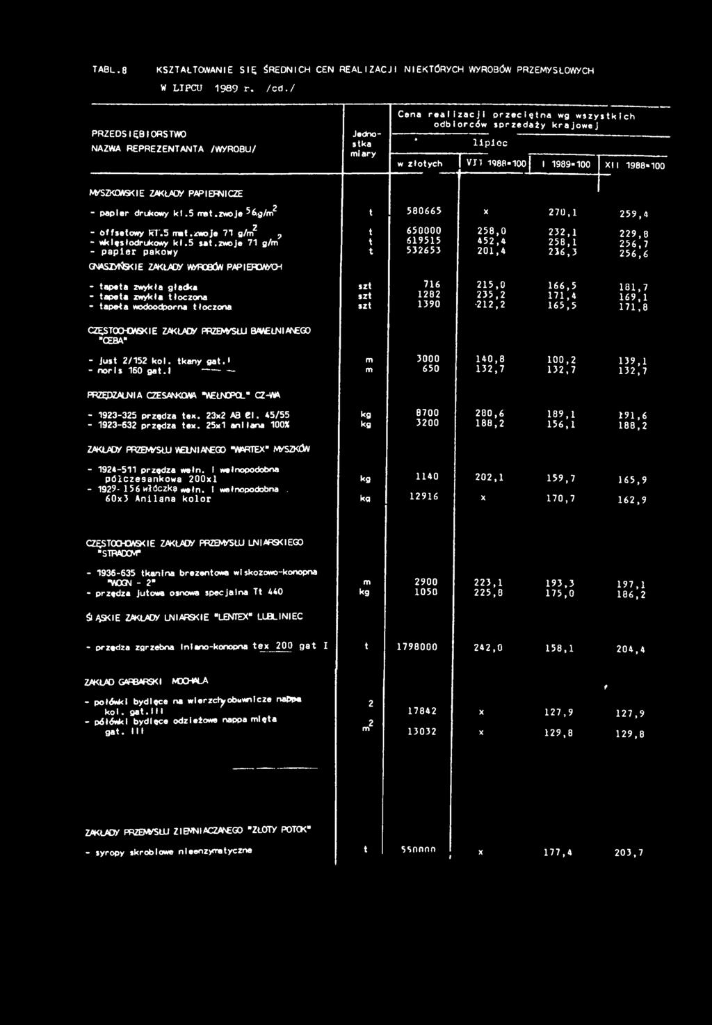 paper drukowy kl.5 ma.zwo je 56g/m2 580665 20, 259,4 - Offseowy KT.5 me.zwo je g/m2, - wklęsłodrukowy kl.5 sa.