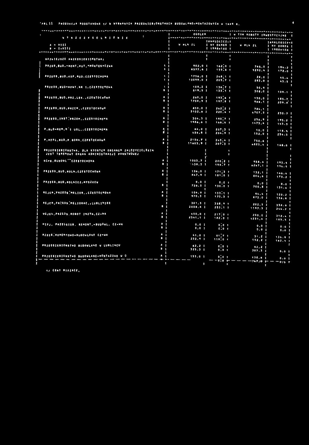 -MONT > U T."MONTEKWCZWA 902,0 62:0 r 65,0 96.2 65.6 55:6 r 5250,6 2,0 PRZ OS.