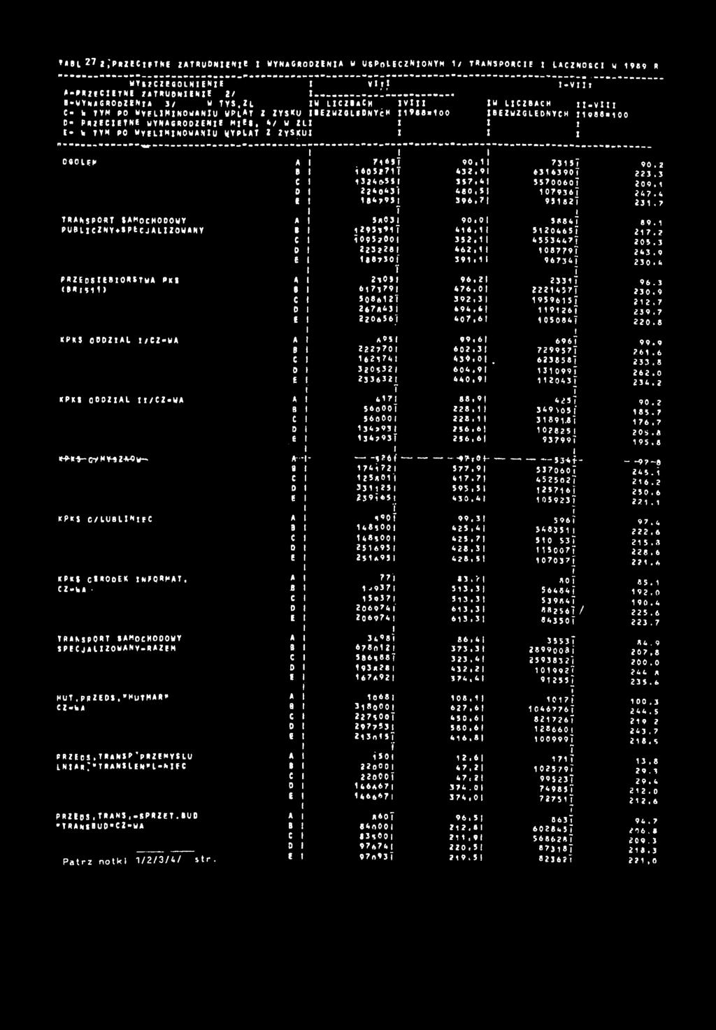 TRANSPORT SAMOCHODOWY PUBLCZNYłSPcjALZOWANY PRZEDSĘBORSTWA <»R» ) PKS KPKS ODDZAŁ /CZ-WA KPKS ODDZAŁ /CZ.WA 'H -KS-C-yMY-sZ-frOw- KPKS c/lu B lln p C KPKS csaooek NE0RMAT.
