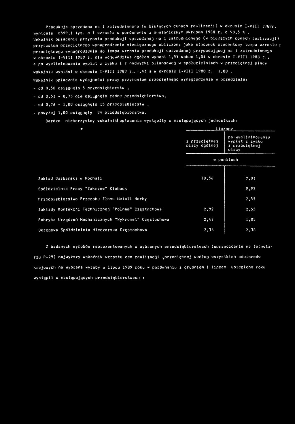 wynagrodzena do empa wzrosu produkcj sprzedanej przypadającej na zarudnonego w okrese -V 989 r. dla wojewódzwa ogółem wynos,55 wobec,04 w okrese -V 908 r.