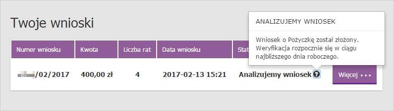 wnioskujesz, liczba Rat pożyczki, data rozpoczęcia składania Wniosku o Pożyczkę, aktualny status złożonego Wniosku o Pożyczkę.