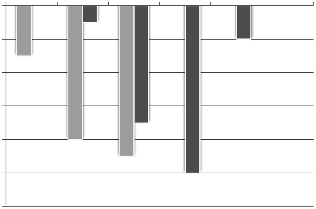 Histomorphometric characteristics of the integumentary... 567 Measurements of raw skins from foxes Table 1 Item Foxes farmed SD wild SD Weight body [kg] 6.74 A 0.659 5.42 B 0.