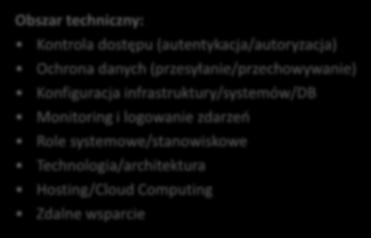 podatności, wycena ryzyka i zdefiniowanie działań ograniczających 1. Określenie zagrożeń i potencjalnych podatności 2.