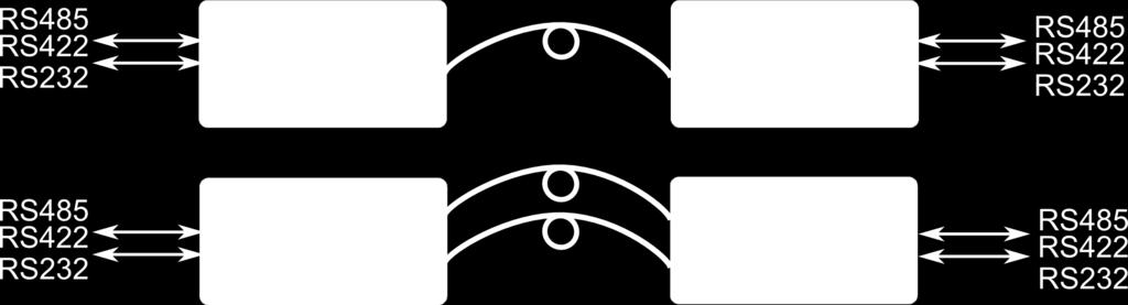 Praca w topologii ringu: Urządzenia w wersji z pojedynczym jak i podwójnym portem optycznym posiadają możliwość pracy w topologii ringu.