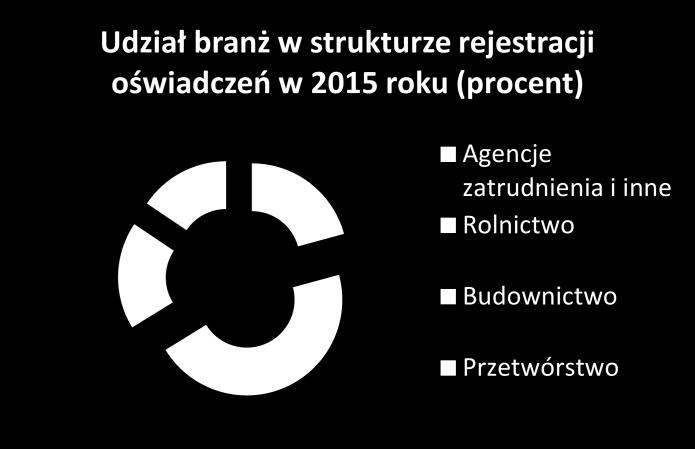 Pracodawcy coraz chętniej zlecają firmom zewnętrznym procesy HR związane z powierzaniem wykonywania pracy, w co doskonale wpisuje się specyfika migracji zarobkowych cudzoziemców do Polski.