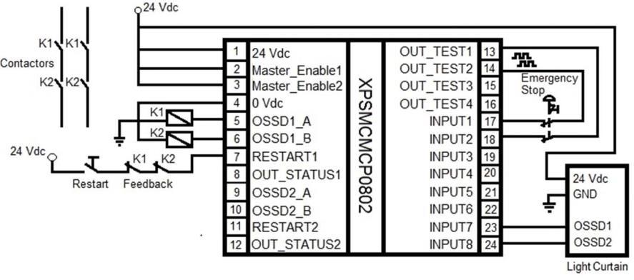 Funkcja wielokrotnego obciążenia: Aby skonfigurować wiele modułów XPSMCMCP0802 bez używania PC i złącza USB, możesz zapisać chcianą konfigurację na pojedynczej karcie pamięci a następnie pobrać dane