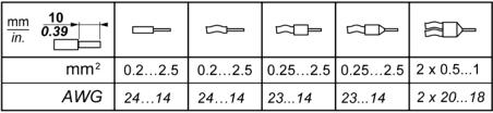Obudowa Materiał obudowy Stopień ochrony obudowy Stopień ochrony bloku zacisków Poliamid IP20 IP2x Montaż 35 mm szyna DIN zgodnie z EN/IEC 60715 Pozycja montażowa wymiary (h x l x d) Poziomo Zaciski