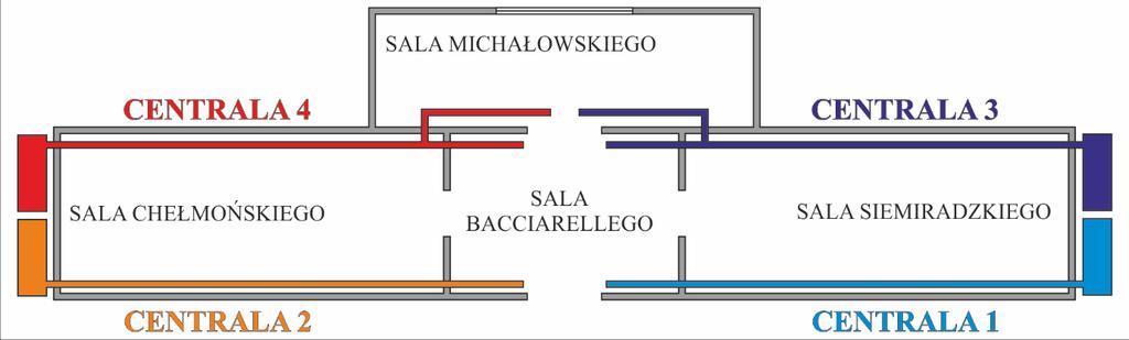 Kontrola mikroklimatu W latach 2006-2010 remont z modernizacją pomieszczeń MNK, w tym: wymiana instalacji centralnego ogrzewania; powiększona powierzchnia użytkowa