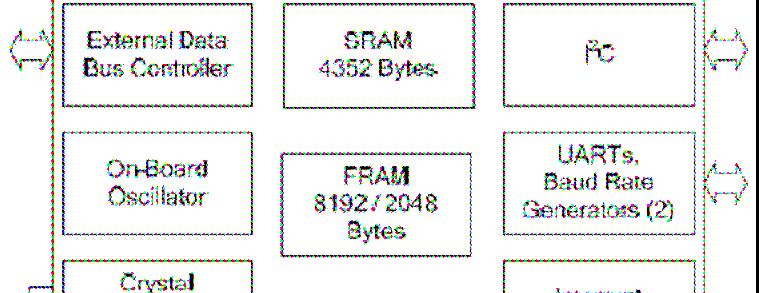 STMicroelectronics, November 25 4. MSP43xxx Family User s Guide. Texas Instruments, SLAU49F, 26 5. 8-bit AR Instruction Set. Atmel, Rev. 856G AR 7/8 6. ARM Architecture Reference Manual.