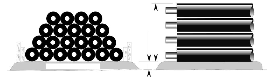 MANT system rur preizolowanych Transport i magazynowanie 6.