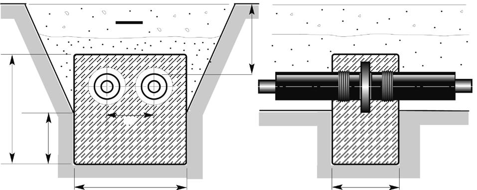 MANT system rur preizolowanych Blok betonowy punktu stałego dla maksymalnych sił punktu stałego 6.515 A a A1 H B L* L* maks.