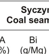 According to the low content of Bi i Sb, the potentially most preferred coal for combustion is coal from the floor part of 378 seam.