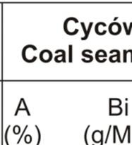 Arithmetic mean Geometric mean Standard deviation Hard coal Clarke values Bi 0.1-2.4 0.6 0.4 0.6 1.1 ±0.1 Sb 0.1-6.1 2.2 1.5 1.3 1.