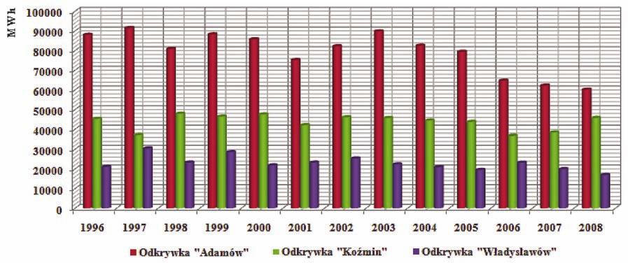 156 PRZEGLĄD GÓRNICZY 2014 tycznie malała i ustabilizowała się na poziomie 7,71-11,79 mln m 3 wody.