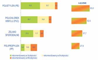stosowanych wśród osób bezpośrednio związanych z branżą.