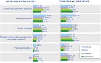chu komunikacyjnym), możliwość wykonawstwa w skomplikowanych warunkach terenowych, szybkość realizacji i zaawansowanie technologiczne.