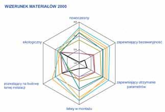 Obecne badanie potwierdziło zaobserwowaną już w roku 2004 rosnącą rolę tego medium.