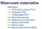 Z analiz wynika, że wzrost znaczenia internetu może odbywać się kosztem spadku znaczenia katalogów/ulotek/folderów oraz wiedzy pozyskiwanej od przedstawicieli handlowych
