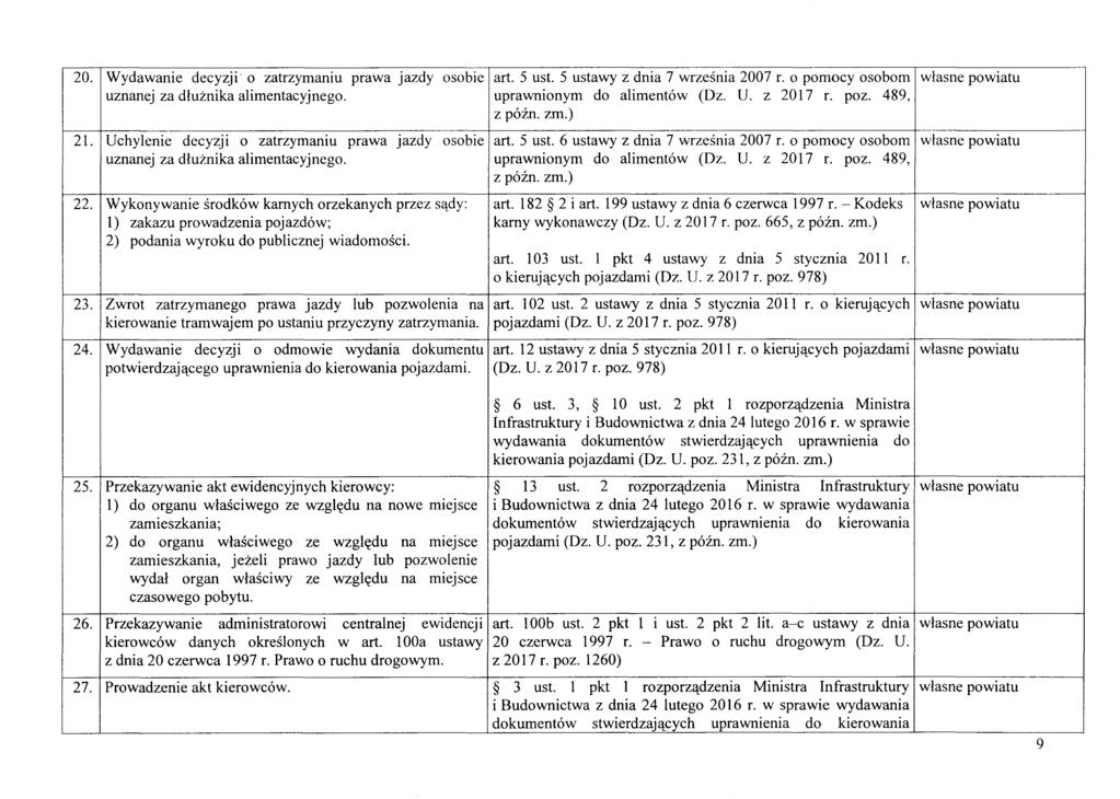 20. Wydawanie decyzji 0 zatrzymaniu prawa jazdy osobie art. 5 ust. 5 ustawy z dnia 7 wrzesnia 2007 r. 0 pomocy osobom wlasne powiatu uznanej za dluznika alimentacyjnego. uprawnionym do alimentaw (Oz.