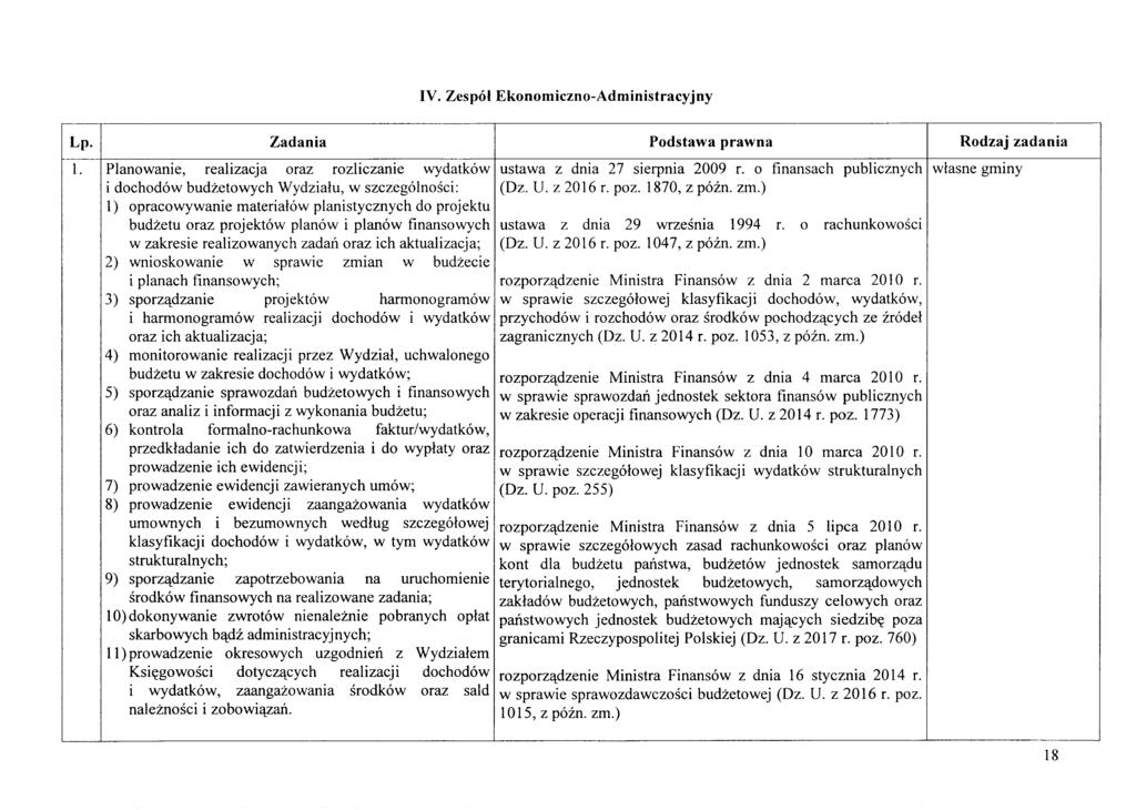 IV. Zespol Ekonomiczno-Administracyjny Lp. 1.