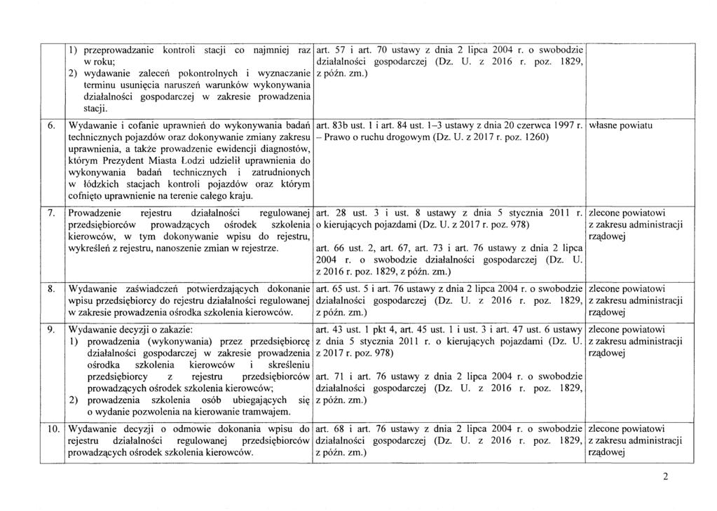 1) przeprowadzanie kontroli stacj i co naj mme] raz I art. 57 i art. 70 ustawy z dnia 2 1ipca 2004 r. 0 swobodzie w roku; dzialalnosci gospodarczej (Dz. U. z 2016 r. poz.