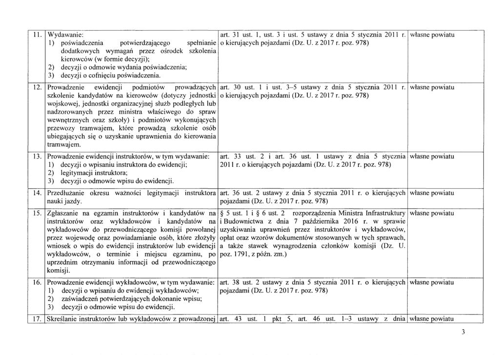 11. I Wydawanie: art. 31 ust. 1, ust. 3 i ust. 5 ustawy z dnia 5 stycznia 2011 r.1 wlasne powiatu 1) poswiadczenia potwierdzajetcego spelnianie I 0 kierujetcych pojazdami (Oz. U. z 2017 r. poz.