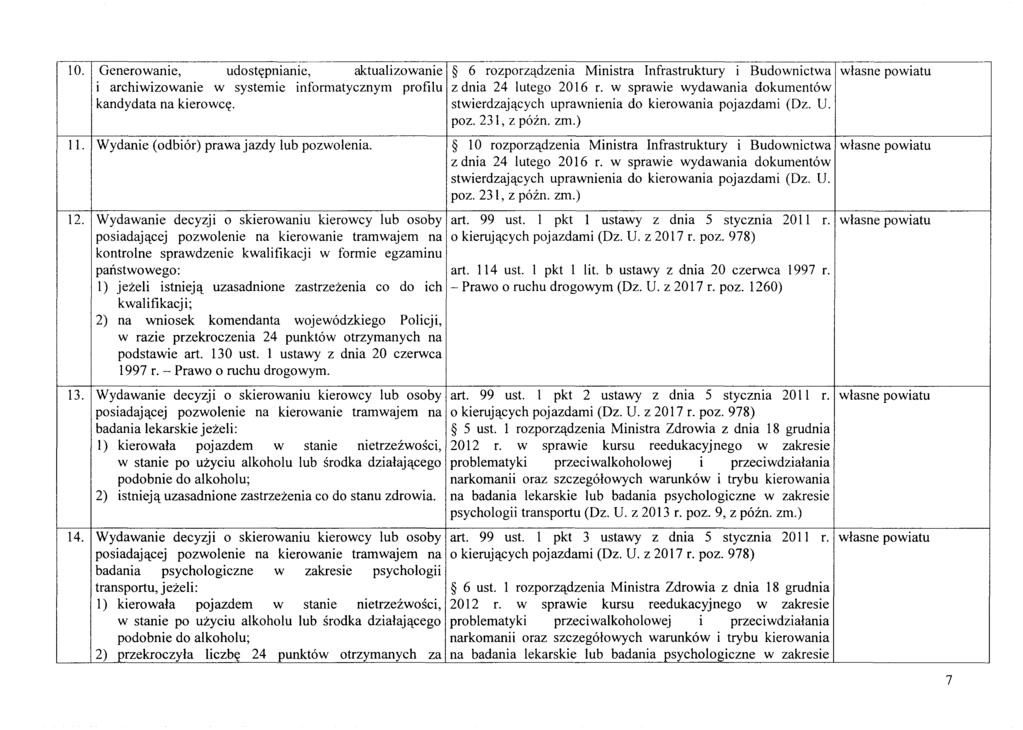 10. Generowanie, udost~pnianie, aktualizowanie I archiwizowanie w systemie informatycznym profilu kandydata na kierowc~. 11. I Wydanie (odbior) prawajazdy lub pozwolenia. 6 rozporz'l.