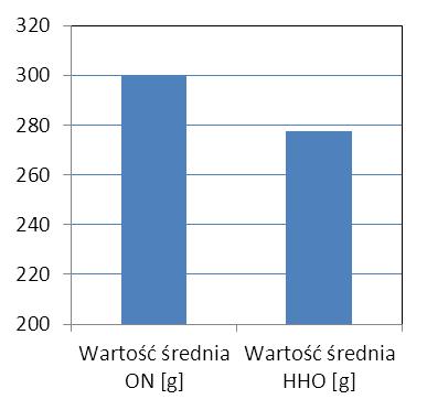 11 przebieg pomiaru zadymienia dla tych samych warunków badań.