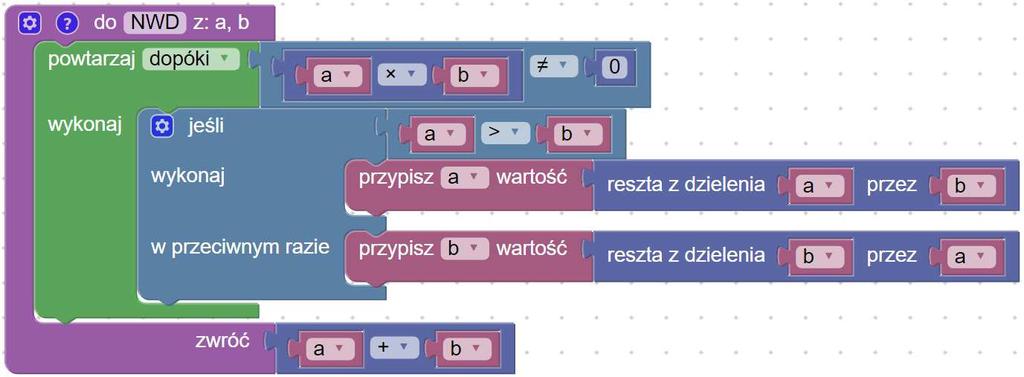 Dalsza rozbudowa w Google Blockly można zbudować funkcję, nie jest to możliwe w Scratchu,