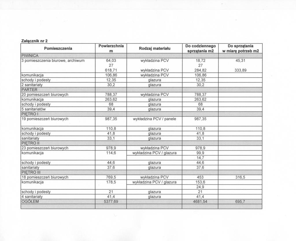 Pomieszczenia Rodzaj materialu 64,03 27 618,71 106,86 12,35 30,2 18,72 27 284,82 106,86 12,35 30,2 333,89 987,35