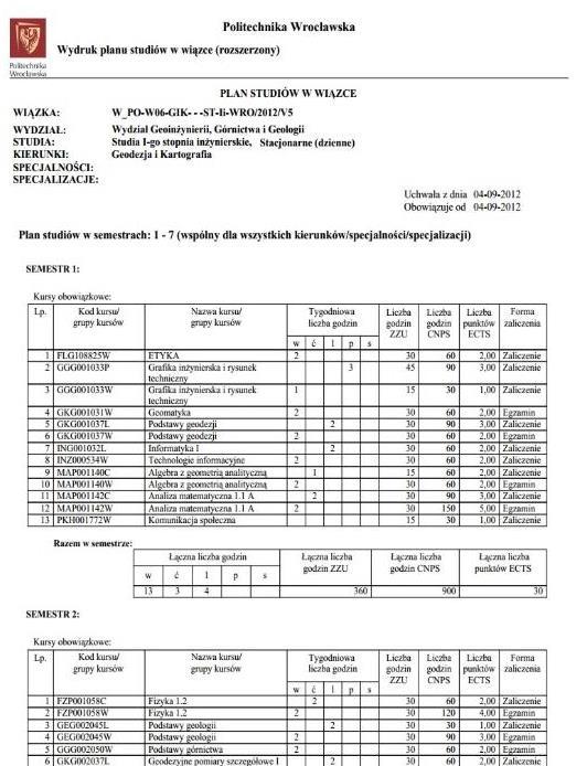 dla Studentów Wydziału