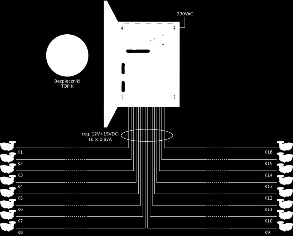 daty produkcji Przykład zasilania do 16 kamer HD. Wszystkie kanały regulowane 12V 15V DC, 8 x 1A SPIS TREŚCI: 1. Opis techniczny. 1.1. Opis ogólny 1.2. Schemat blokowy 1.3.