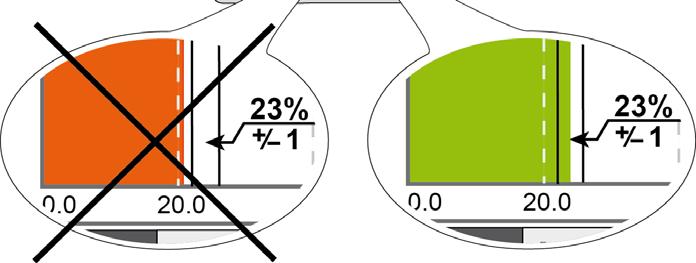 Tak długo kręcić pokrętłem, aż pasek kalibracji zmieni kolor na zielony (23 %).