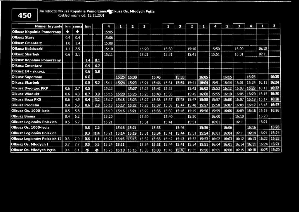 Dni robocze lllpikusz Os. Młodych Pętla Num er brygady km suma km 4 MMM: 2 3 1 mmm 2 'wmiá 4 mmm. 3 m M A 1 3 >1^ 4^ 15:05 Olkusz Sta ry 0.4 0.4 15:06 15:08 Olkusz Kościuszki 1.1 2.