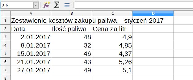 [9/25] [Calc] Rysunek 8. Arkusz wypełniony danymi Uzupełnijmy teraz arkusz formułami pozwalającymi obliczyć miesięczny koszt paliwa:. W komórce D2 wpisujemy tekst: Koszt paliwa [Enter] 2.