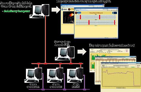 172 karbo '2011 Nr 3 Rys. 4. Schemat przetwarzania i przygotowania raportów modułu Oceny Danych Bieżących Fig. 4. Data processing and reparting in Daily Data Evaluation Module Rys. 5.