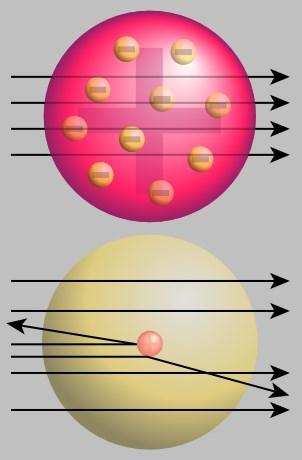 porównaniu z rozmiarami całego atomu (~ 10-10 m) Atom jest w 99.