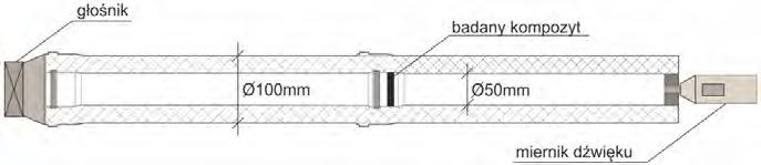 Próbkę umieszczono w miejscu łączenia rur o mniejszej średnicy, tak aby była nieruchoma i prostopadle umieszczona do osi korpusu.