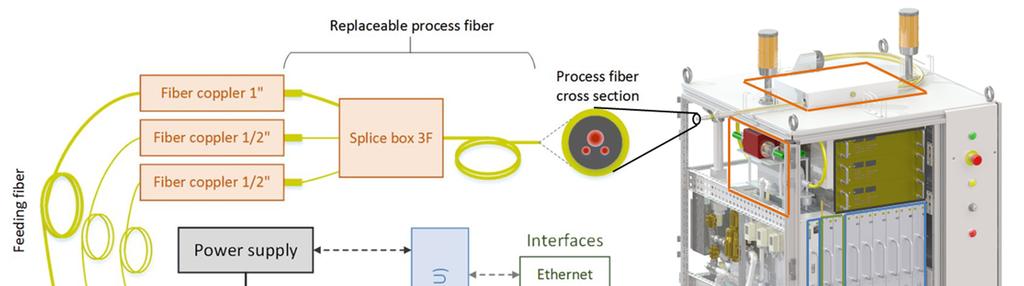 System Laserowy Trifocal