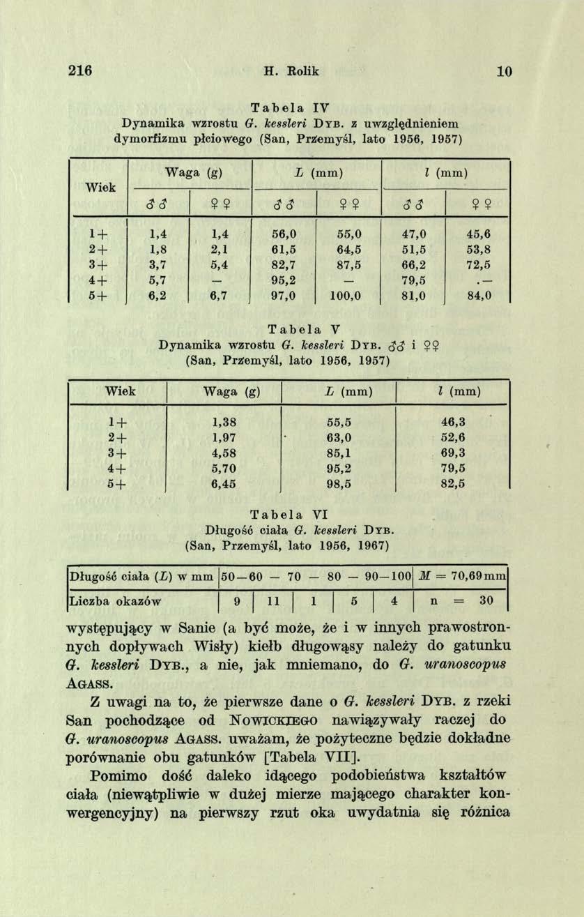 216 H. Kolik 1 0 Tabela IV D ynam ika w zrostu G. kessleri D y b. z uwzględnieniem dym orfizm u płciowego (San, Przem yśl, lato 1956, 1957) Wiek W aga (g) L (mm) l (mm) <?