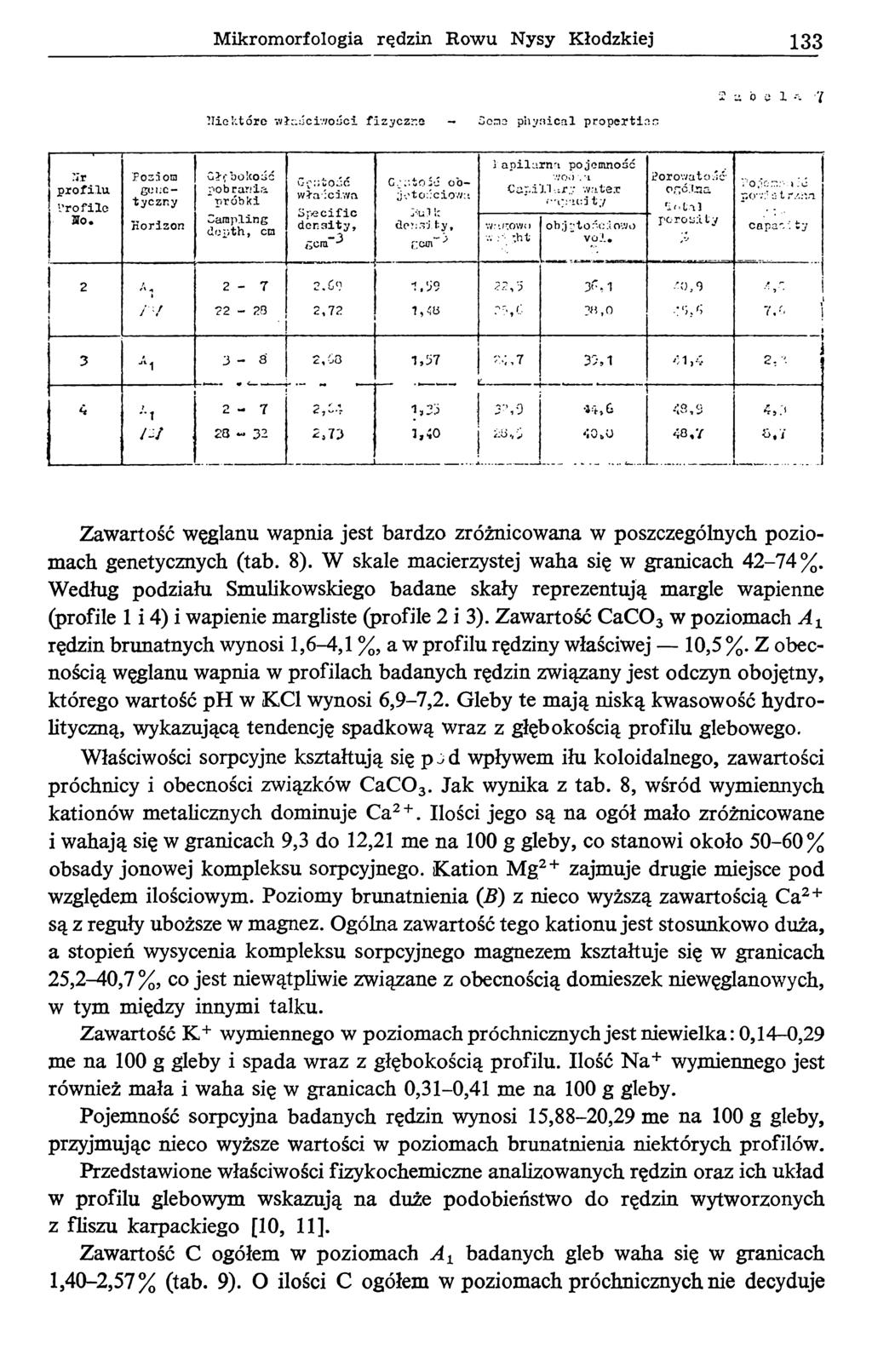 Mikromorfologia rędzin Rowu Nysy Kłodzkiej 133 Tliektóre właściwości fizyczno - Золе phynical properties 2 a ô ö 1 Ï Г*Т p r o filu T r o file No. Розпош genetyczn y Horizon Głroolcość pobrar.'la.