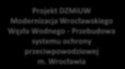 PROJEKT OCHRONY PRZECIWPOWODZIOWEJ DORZECZA ODRY (POPDO) Struktura