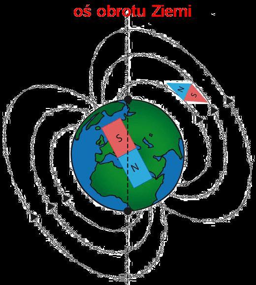 Magnetyzm 13. 1. Pole magnetyczne Pole magnetyczne jako swoisty fenomen towarzyszy naszej planecie (rys.) od niepamiętnych czasów.