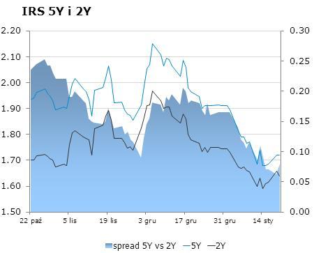 7483 10Y 1.96 1.99 9x12 1.45 1.50 CHF/PLN 4.2819 Uwaga!