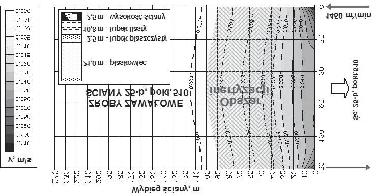 Rys. 3. Wykres izolinii prêdkoœci powietrza w œcianie 25-b Maksymalna prêdkoœæ filtracji wynosz¹ca 0,11 m/s wystêpuje w naro ach wlotu i wylotu œciany.