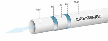 Rura wielowarstwowa PERT/AL/PERT Rodzaj instalacji Klasa zastosowania ciśnienie pracy (p) Temperatura pracy (T D ) Temperatura maksymalna (T MAX ) Instalacje wody pitnej ciepłej i zimnej 1 10 bar 60