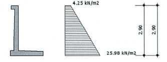 1.3. Obciążenia Nr Rodzaj Wartość X pocz [m] X pocz [m] g min g max 1 Naziom górny [ kn/m 2 ] 10,00 - - 0,90 1,20 Parcie zasypki Wypadkowe parcia zasypki na ścianę pionową wynosi 43,83 kn/m.