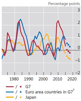 krajach G7 Siła negocjacyjna pracownika (w %)