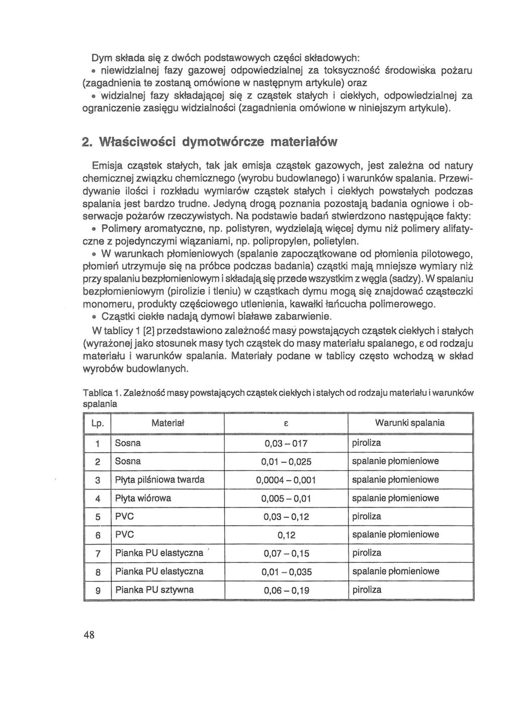 Dym składa się z dwóch podstawowych części składowych: niewidzialnej fazy gazowej odpowiedzialnej za toksyczność środowis (zagadnienia te zostaną omówione w następnym artykule) oraz widzialnej fazy