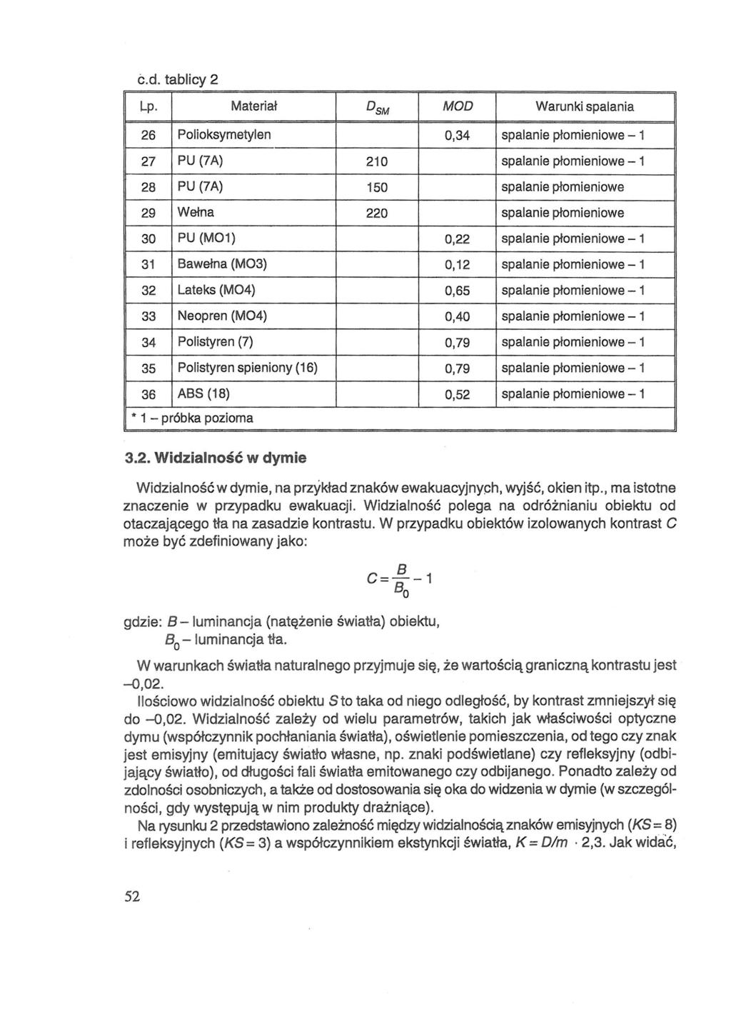 c.d. tablicy 2 Materiał Warunki spalania 26 Polioksymetylen 0,34 spalanie płomieniowe -1 27 PU (7A) 210 spalanie płomieniowe -1 28 PU (7A) 150 spalanie płomieniowe 29 Wełna 220 spalanie płomieniowe